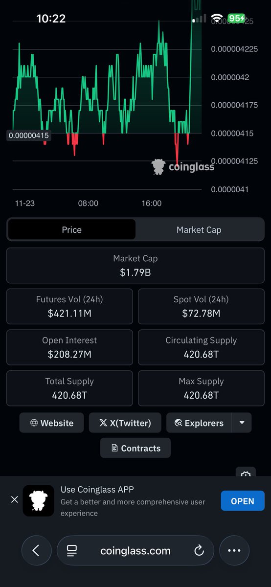 PepeEthWhale's tweet image. Did someone say $Pepe is dead? 

#pepe spot and futures pumping with 208m volume interest. 

Millions of dollars flowing into Pepe. 

Don’t fade the frog!!!  

#ALTSEASON