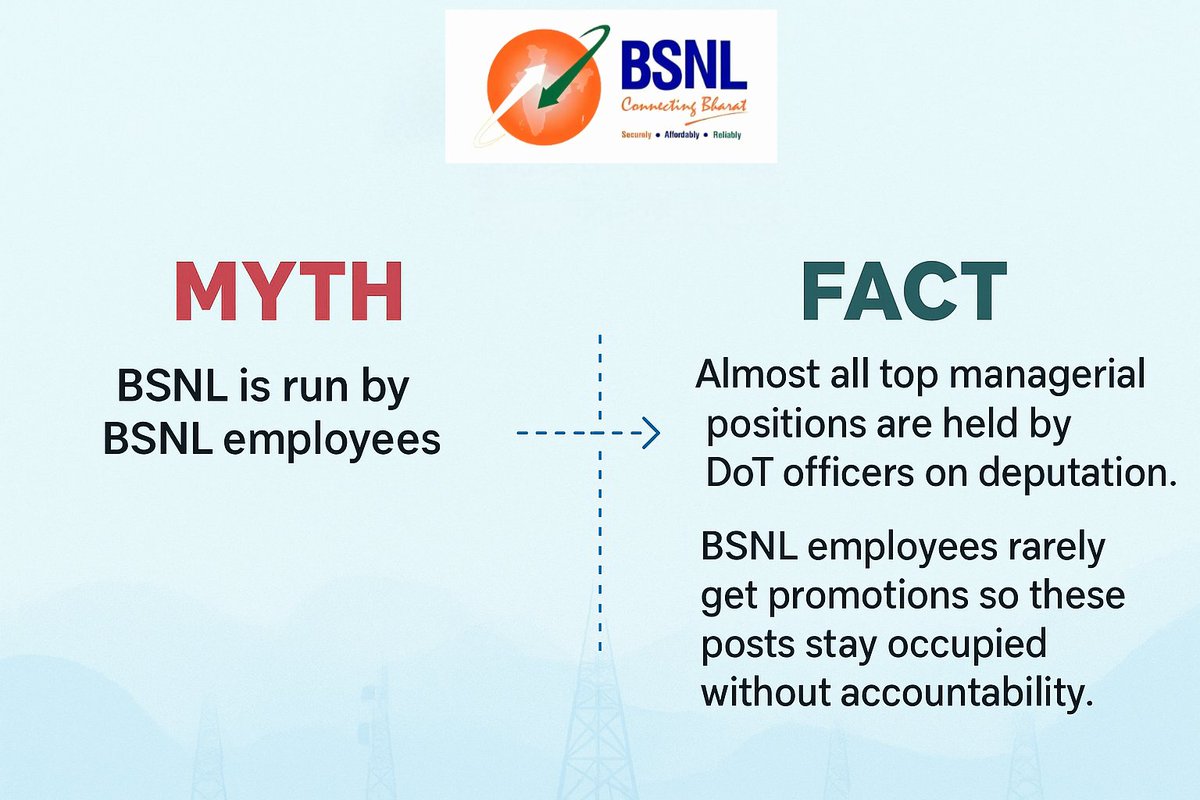BSNLEmployees's tweet image. Who Really Runs @BSNLCorporate ? #BSNL