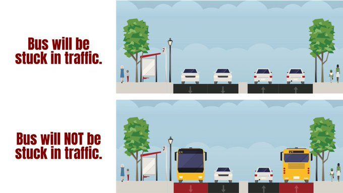 It's important to keep the bus out of traffic, because frequent &amp; reliable transit is like an extension of walking. The bus can function as an express sidewalk.