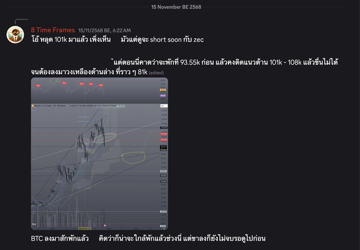 8 Time Frames tweet media