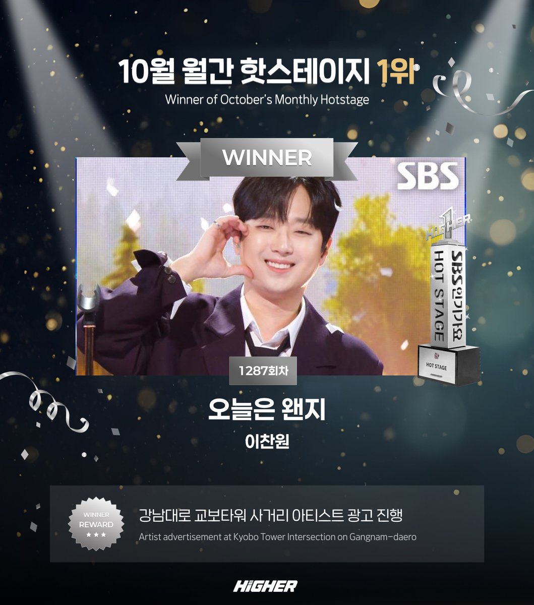 [❤️‍🔥] 2025년 10월 월간 핫스테이지 결과 발표

#이찬원 #LeeChanWon
#찬란燦爛 #오늘은왠지

축하드립니다〰️👏🏻👏🏻👏🏻

이찬원의 끊임없는 노력에 드디어 찬란한 결실이 맺힌 순간입니다!
찬스 여러분의 든든한 응원이 이 무대를 더욱 빛나게 만들었습니다 ✨

이찬원의 ‘오늘은 왠지' 무대가 2025년 10월