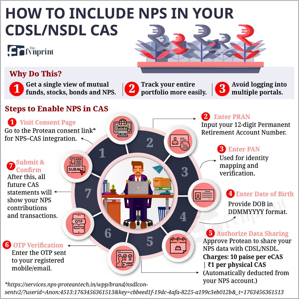 ActusDei's tweet image. Your CAS statement gives you all your stocks and mutual funds. Today @PosteAnil tells you how to connect your NPS to it (Link: shorturl.at/utoXE). One-time online process. Bookmark and try it. For questions on personal finance, join our community docs.google.com/forms/d/e/1FAI…