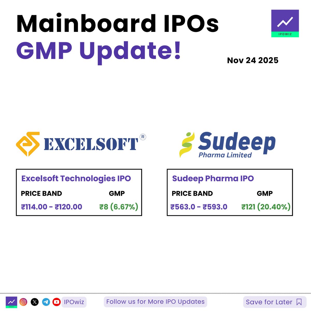 ipowiz's tweet image. Mainboard IPOs GMP Update 🔥🚨

• Sudeep Pharma - ₹121 (20.40%)
• Excelsoft Technologies - ₹8 (6.67%)

#ipo #ipogmp #excelsoftipo #sudeepharma