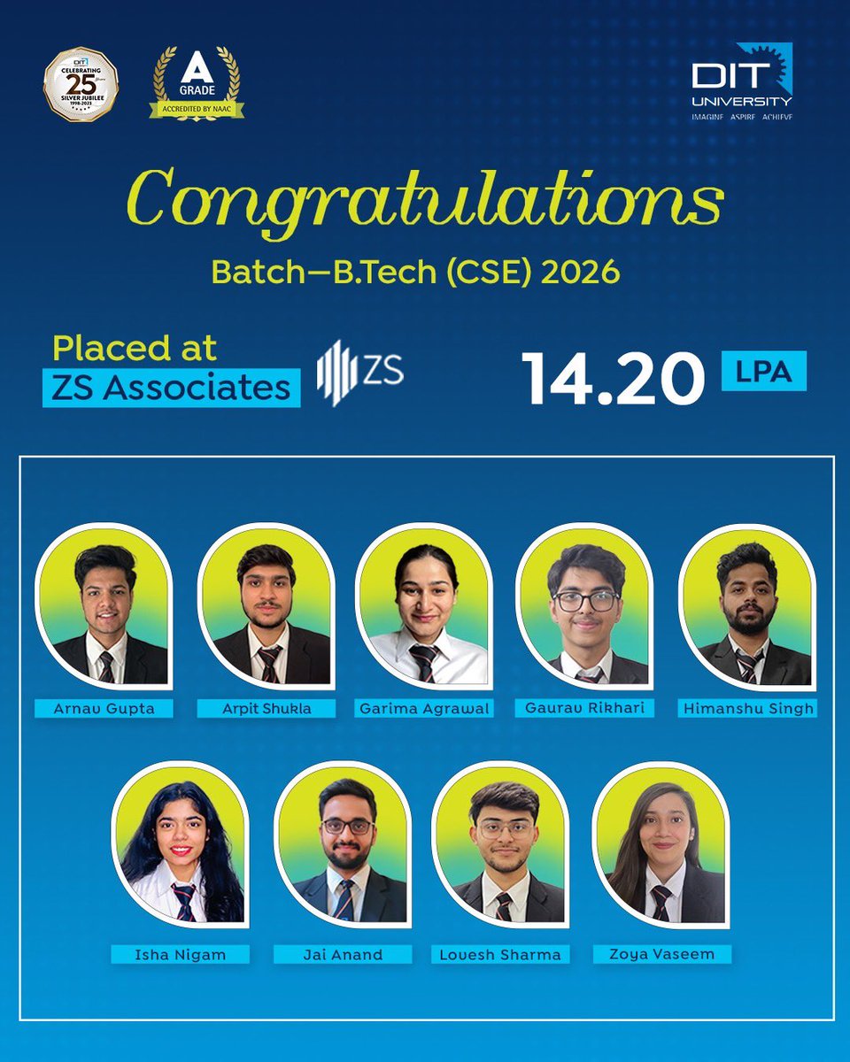 dit_university's tweet image. Dreams delivered. Congratulations to our B.Tech (CSE) 2026 students on their 14.20 LPA placement at ZS Associates!

#zsassosciates #dituniversity #placements2025 #studentsuccess