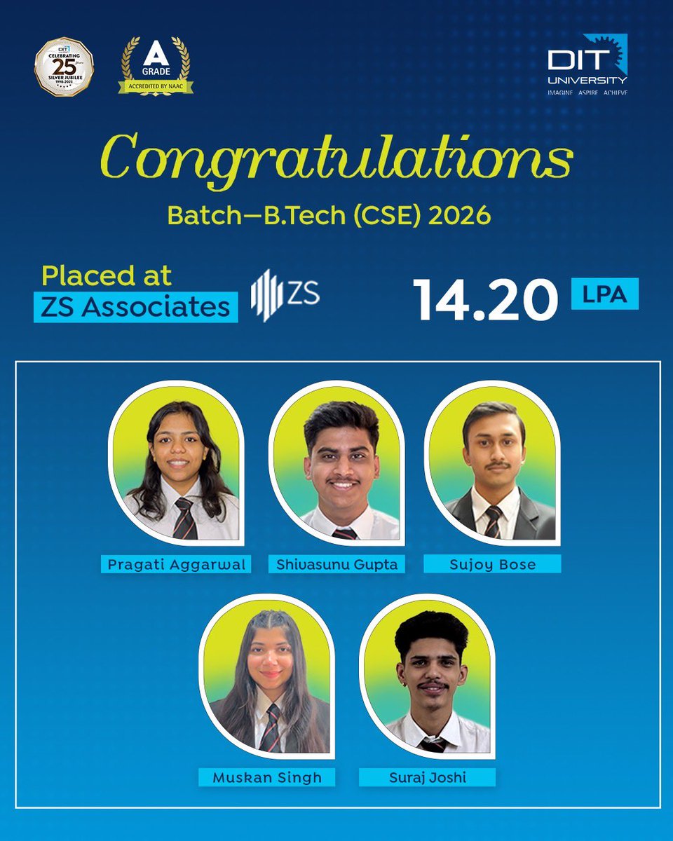 dit_university's tweet image. Dreams delivered. Congratulations to our B.Tech (CSE) 2026 students on their 14.20 LPA placement at ZS Associates!

#zsassosciates #dituniversity #placements2025 #studentsuccess