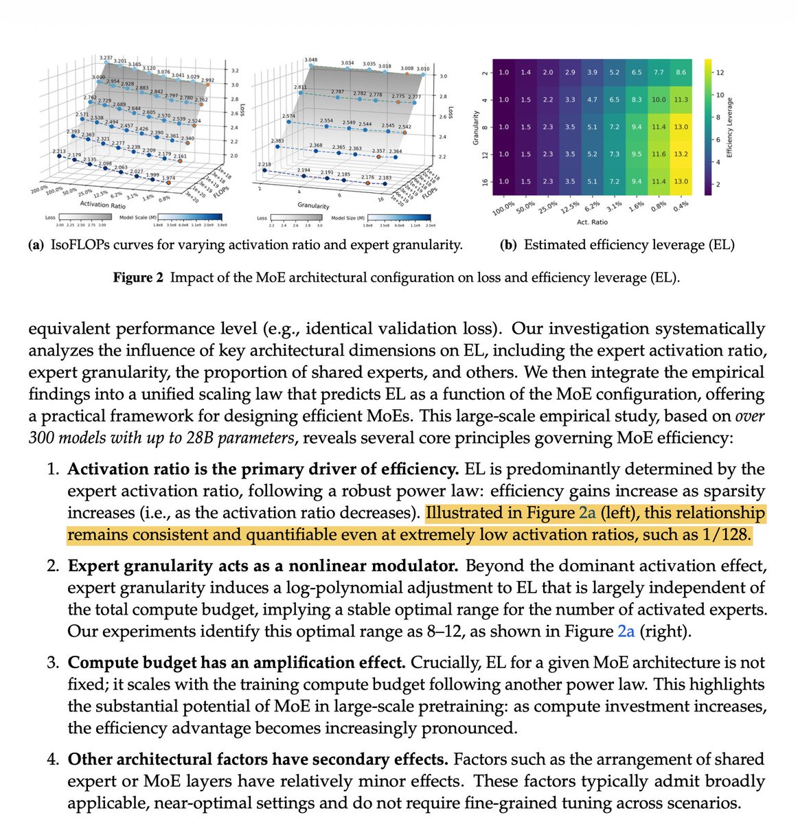 그렇게 큰 MoE(특히 고급 DSMoE 이후 아키텍처)의 동작 방식을 제대로 이해하지 못하는 것 같습니다. 하지만 약 280억 개에서 0.8%로 확장이 가능하다는 것은 알고 있습니다. 그리고 "더 미세한 입자"를 넘