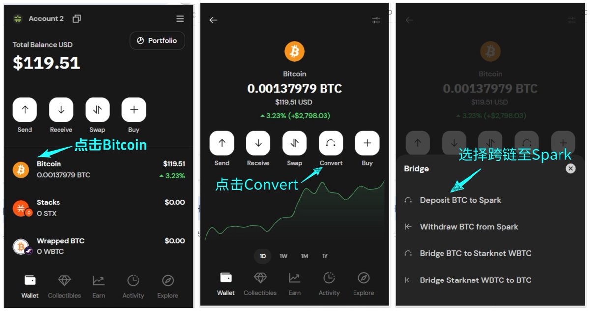 spark_china2025's tweet image. 如何简单的参与Spark生态：

1⃣首先确保自己 @xverse 钱包内有BTC，如果没有可以从交易所或者unisat等钱包转入 @xverse 中 3开头的主网地址
2⃣当你的钱包内有了BTC后，点击Bitcoin后选择Convert，然后选择deposit BTC to Spark
3⃣填写想要跨入Spark的BTC数量并点击deposit确认…