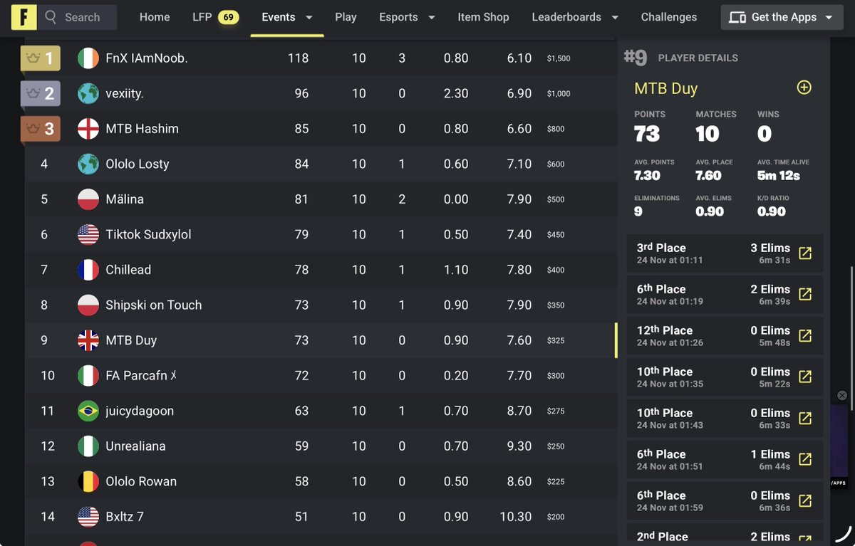 9th Place NAC Finals (+$325) 🔙🔛🔝🔜👑