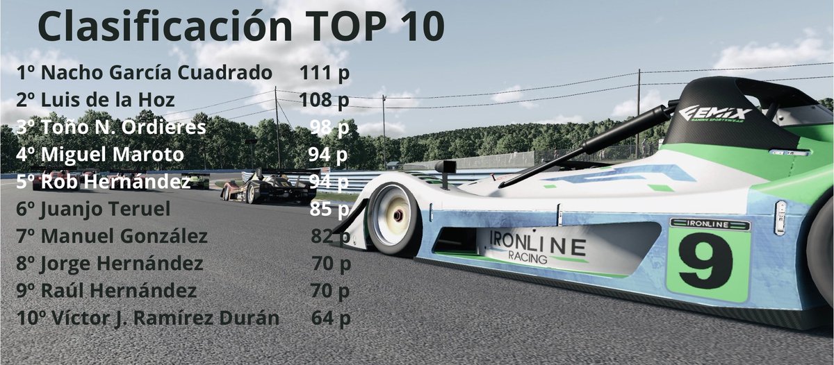 Pasado el ecuador del campeonato y a falta de 3 pruebas…🔨🏁