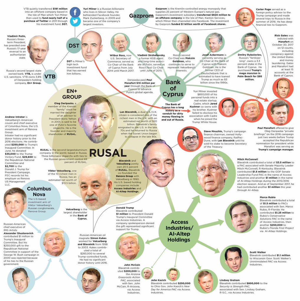 rklace's tweet photo. @cwebbonline He’s not to be trusted.
Rubles jingle in his pockets.
#RublesRubio
#MoscowMarco https://t.co/iFbOEFMvyR