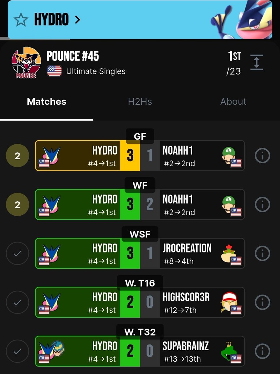 Hydr0SSB's tweet photo. Got my first ever local win today https://t.co/6uHyeJQ5ZC