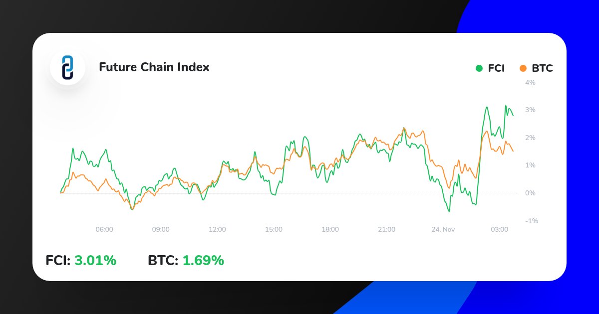 Bitpreneur tweet media
