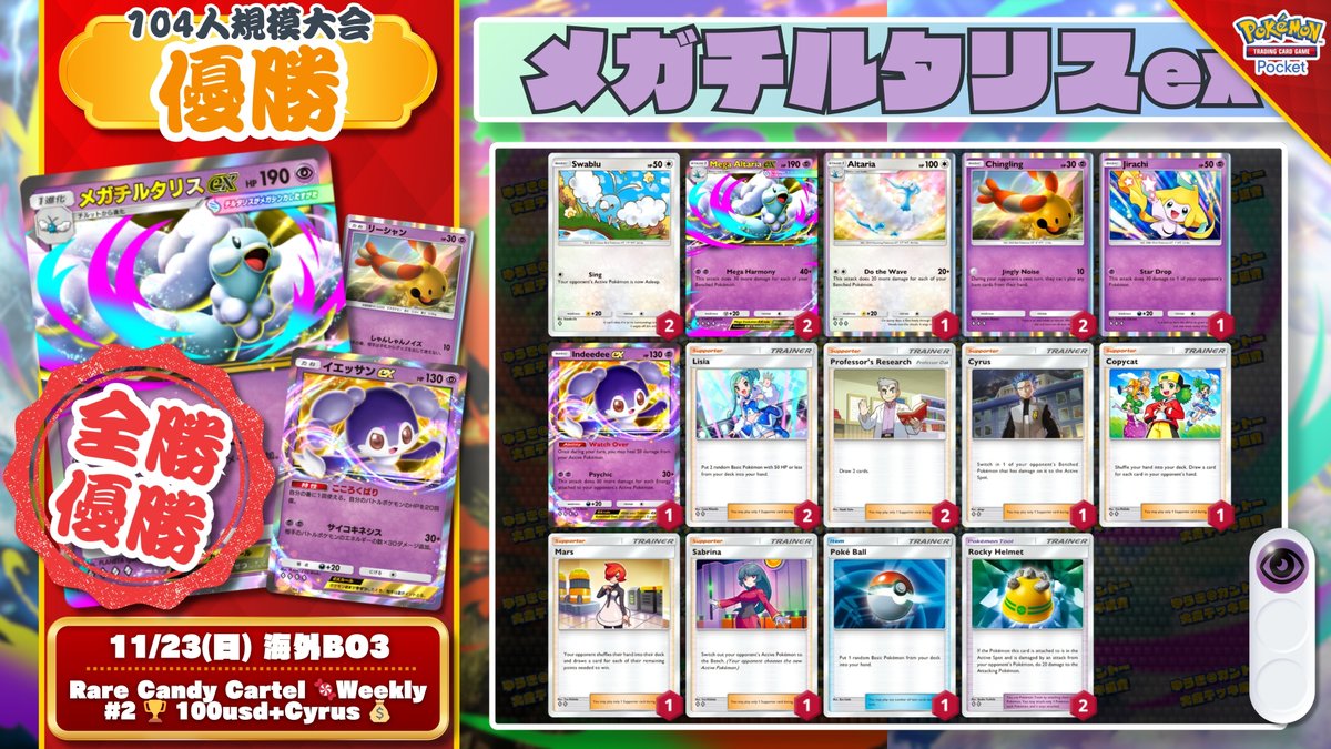 🌏 ポケポケ 大会結果 🌏 11戦全勝で『メガチルタリスex』が全勝優勝