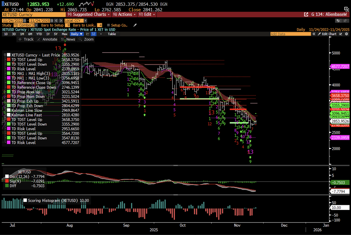 Chartizard tweet media