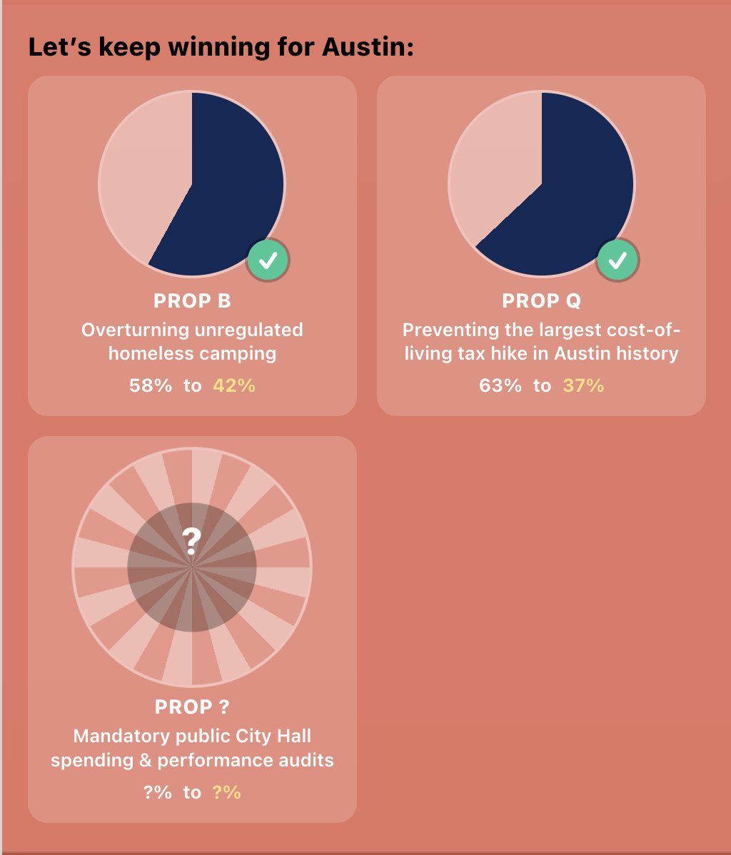 Over the last several years, Austin has delivered a clear message at the ballot box: Affordability, accountability &amp; basic competence are not partisan ideas — they are the minimum standard for a city that wants to stay livable. Each major win Save Austin Now has led has helped
