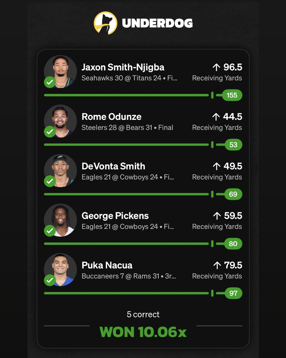 algopickens's tweet photo. Another 10X BANGER today 😤 the algo liked these 5 players today. We used their alternate lines in our NFL Sunday Parlay and our 40/50/60 lay but they all hit their regular lines too 🥵 #TrustTheAlgo https://t.co/yJ4lRdaUyt