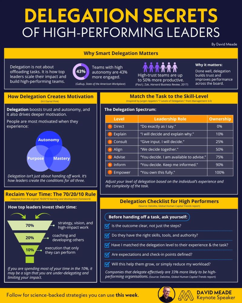 Delegation Secrets of high performing leaders