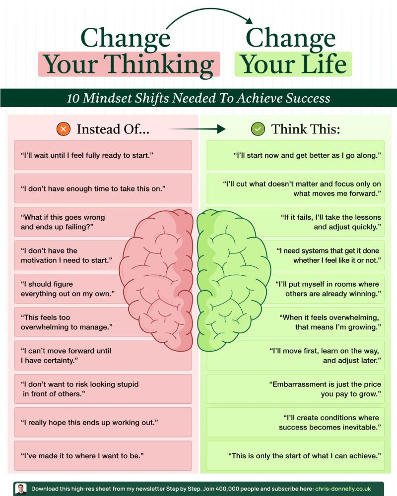 AlwaysKeepL's tweet image. Change your thinking and change your life