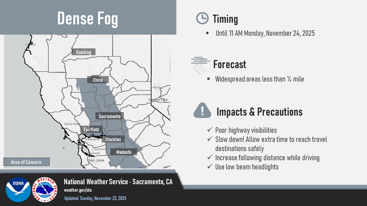 NWSSacramento's tweet image. With fog already developing across portions of the Valley early this evening, the Dense Fog Advisory is now in effect from this evening through 11 am Monday morning. Be prepared for areas of reduced visibility on the commute tonight into Monday morning 😶‍🌫️

#CAwx