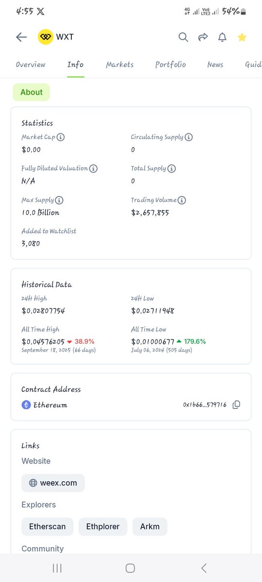 thegreat_muneer's tweet image. $WXT is the native token of @WEEX_Official, It’s early, it’s undervalued, and it’s positioned for growth as the platform continues to scale. Accumulate with patience and think in years, not months, because winners always thinks long term. 

Adoption is an ultimate alpha.