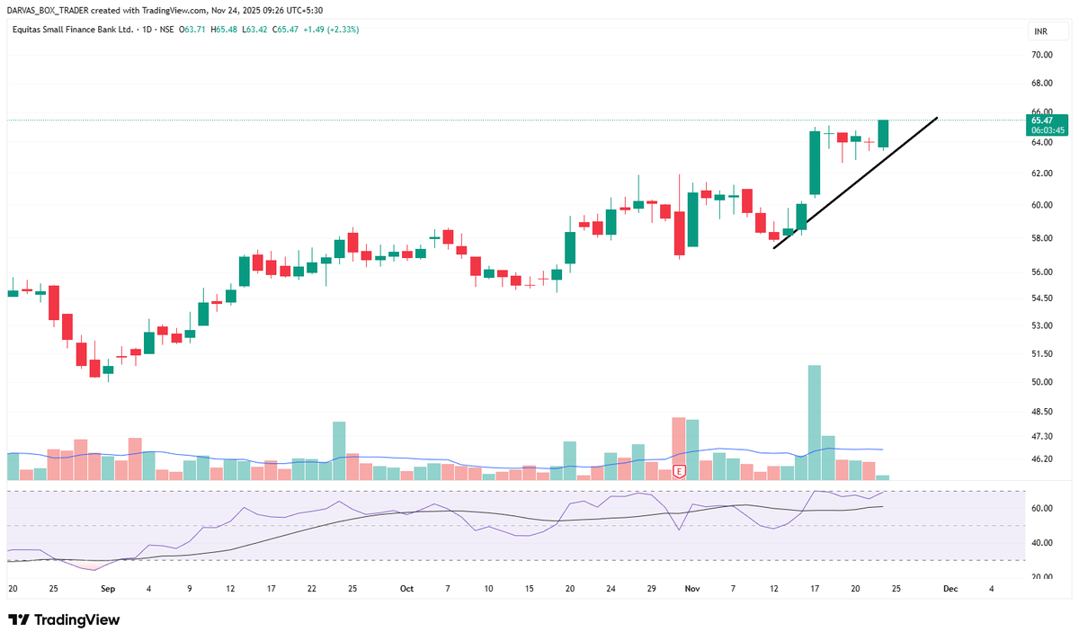 Darvas Box Trader tweet media