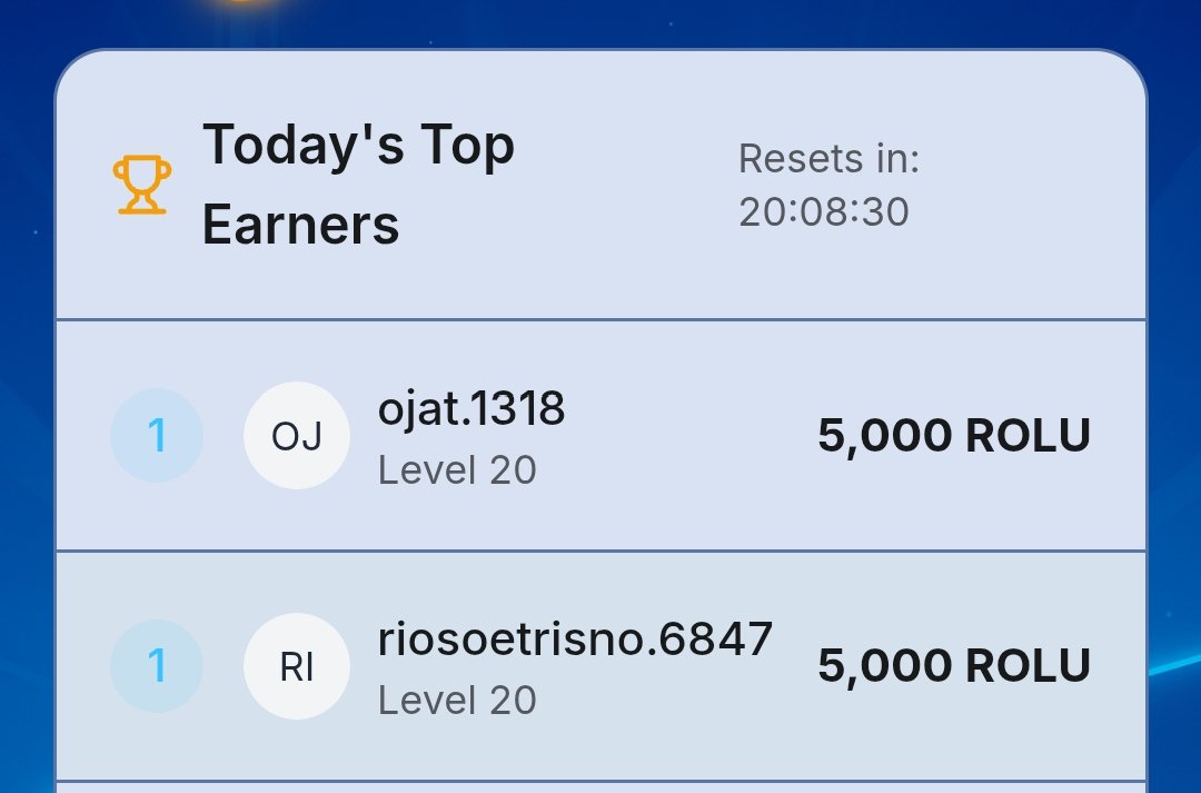 Leaderboard just reset, and somehow these two already hit #1?!

@/ojat.1318 &amp; @/riosoetrisno.6847 came in faster than the loading screen, instantly locking in 5,000 $ROLU like it’s nothing 🔥

New day, fresh reset…

Think you can outrun them?
Jump in and prove it.
#Rolu