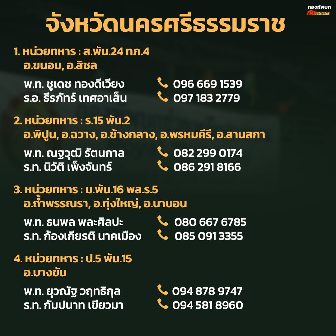 yinwarfamilysup's tweet image. 📢 ขออนุญาตกระจายข่าว #น้ำท่วมภาคใต้

เนื่องด้วยสถานการณ์น้ำท่วมในหลายพื้นที่ของทางภาคใต้ อยากให้ทุกคนช่วยกันกระจายข้อมูลข่าวสารเพื่อช่วยเหลือผู้ประสบภัยทุกคนค่ะ

ขอให้พี่น้องชาวใต้ และผู้ประสบภัยทุกคนปลอดภัยนะคะ 🙏🏼