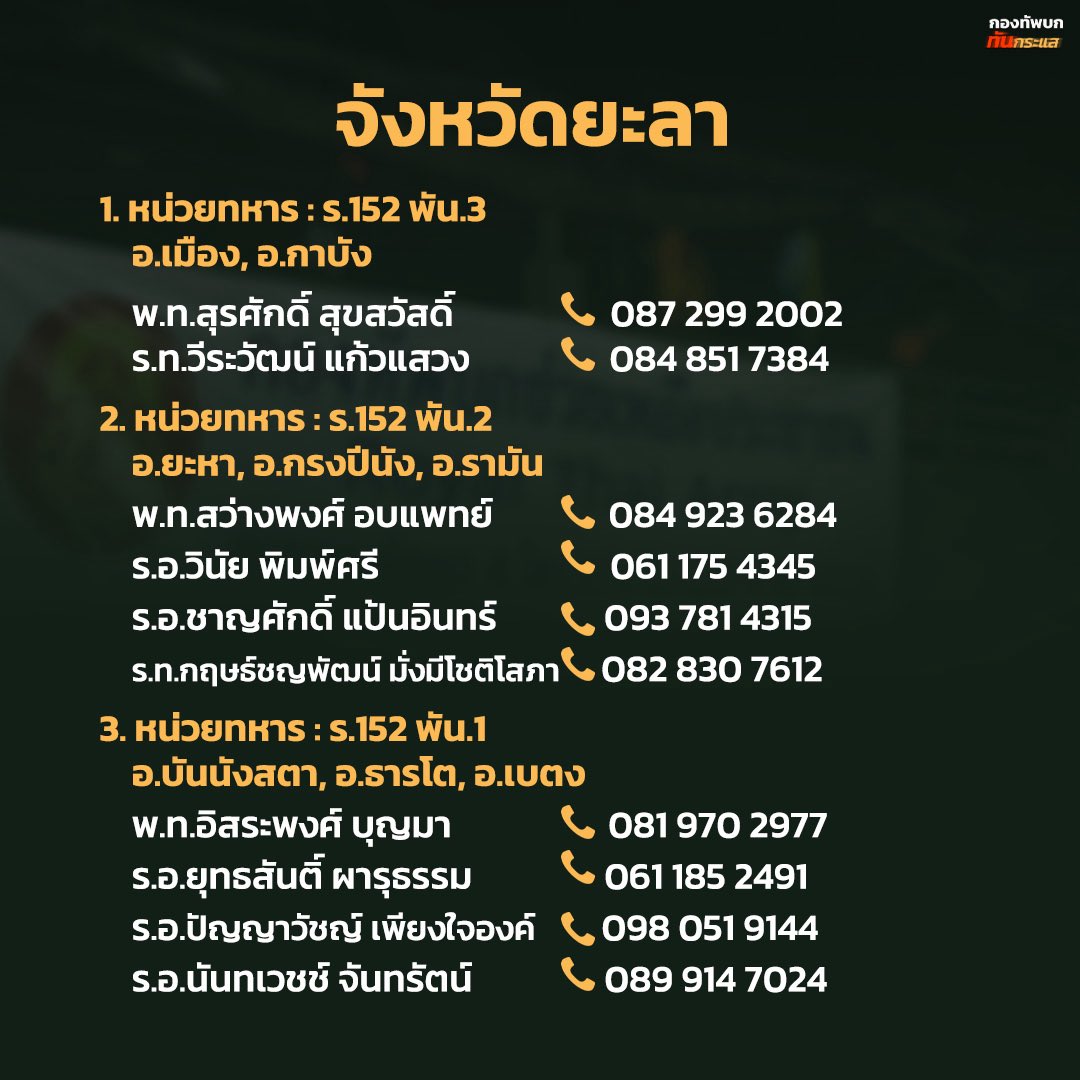 yinwarfamilysup's tweet image. 📢 ขออนุญาตกระจายข่าว #น้ำท่วมภาคใต้

เนื่องด้วยสถานการณ์น้ำท่วมในหลายพื้นที่ของทางภาคใต้ อยากให้ทุกคนช่วยกันกระจายข้อมูลข่าวสารเพื่อช่วยเหลือผู้ประสบภัยทุกคนค่ะ

ขอให้พี่น้องชาวใต้ และผู้ประสบภัยทุกคนปลอดภัยนะคะ 🙏🏼