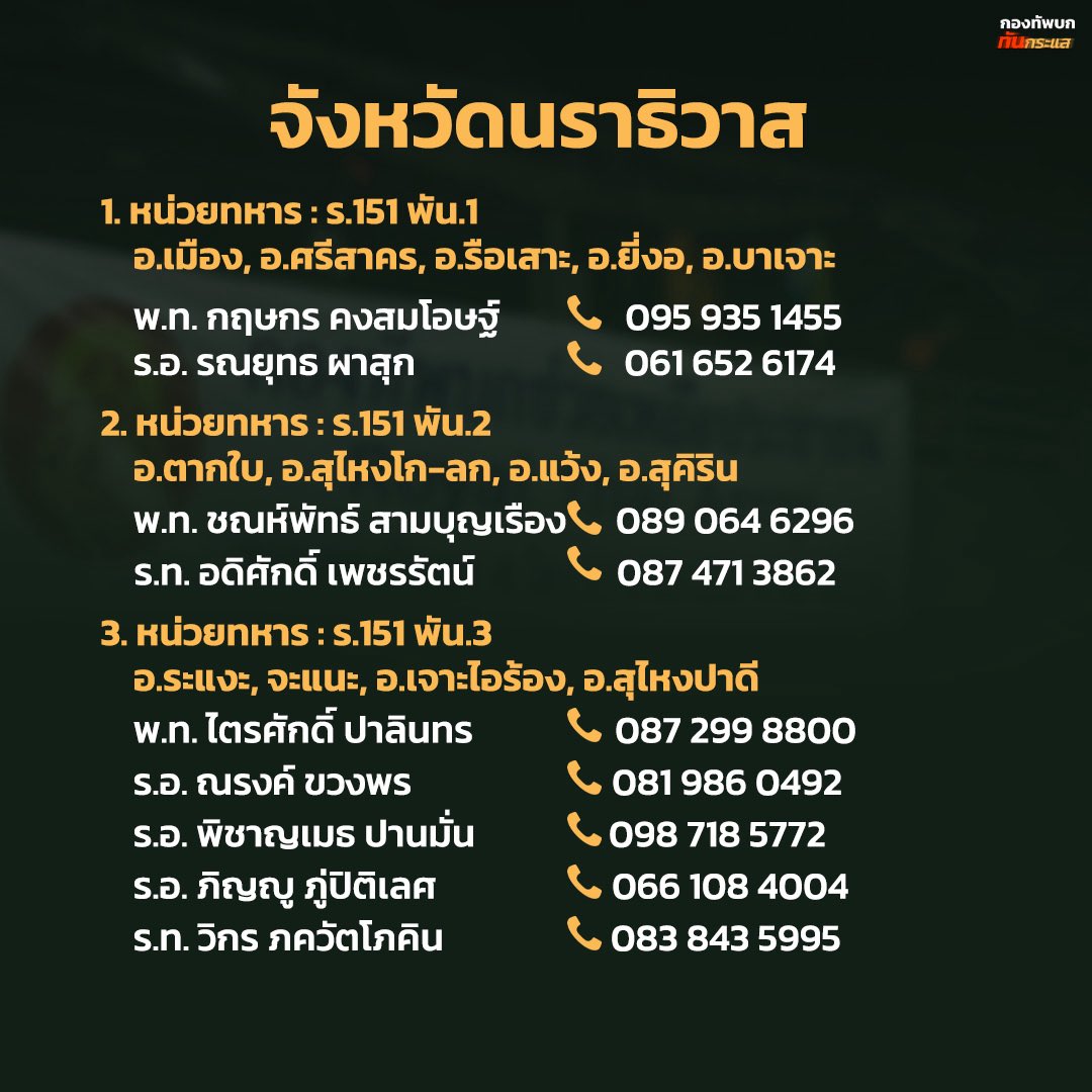 yinwarfamilysup's tweet image. 📢 ขออนุญาตกระจายข่าว #น้ำท่วมภาคใต้

เนื่องด้วยสถานการณ์น้ำท่วมในหลายพื้นที่ของทางภาคใต้ อยากให้ทุกคนช่วยกันกระจายข้อมูลข่าวสารเพื่อช่วยเหลือผู้ประสบภัยทุกคนค่ะ

ขอให้พี่น้องชาวใต้ และผู้ประสบภัยทุกคนปลอดภัยนะคะ 🙏🏼