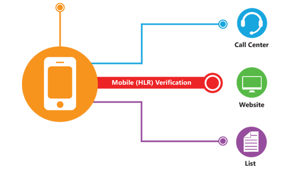 melissadataind's tweet image. Stop dialing dead ends.
Validate global phone numbers + get instant location data with Melissa Phone Verification. 📞✨
Smart data = stronger connections.

👍 i.melissa.com/4pzcXAf

#PhoneVerification #DataQuality #AccurateContacts #ReachCustomers #SmartData #BusinessGrowth