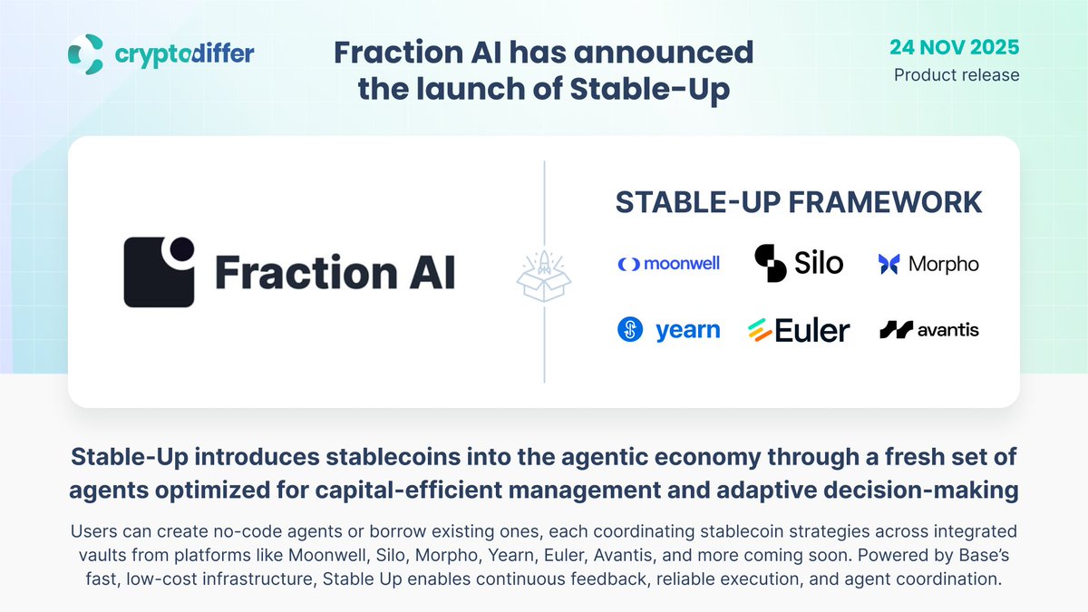 CryptoDiffer's tweet image. ❗️@FractionAI_xyz has announced the launch of Stable-Up

Stable-Up introduces stablecoins into the agentic economy through a fresh set of agents optimized for capital-efficient management and adaptive decision-making.

👉 x.com/FractionAI_xyz…