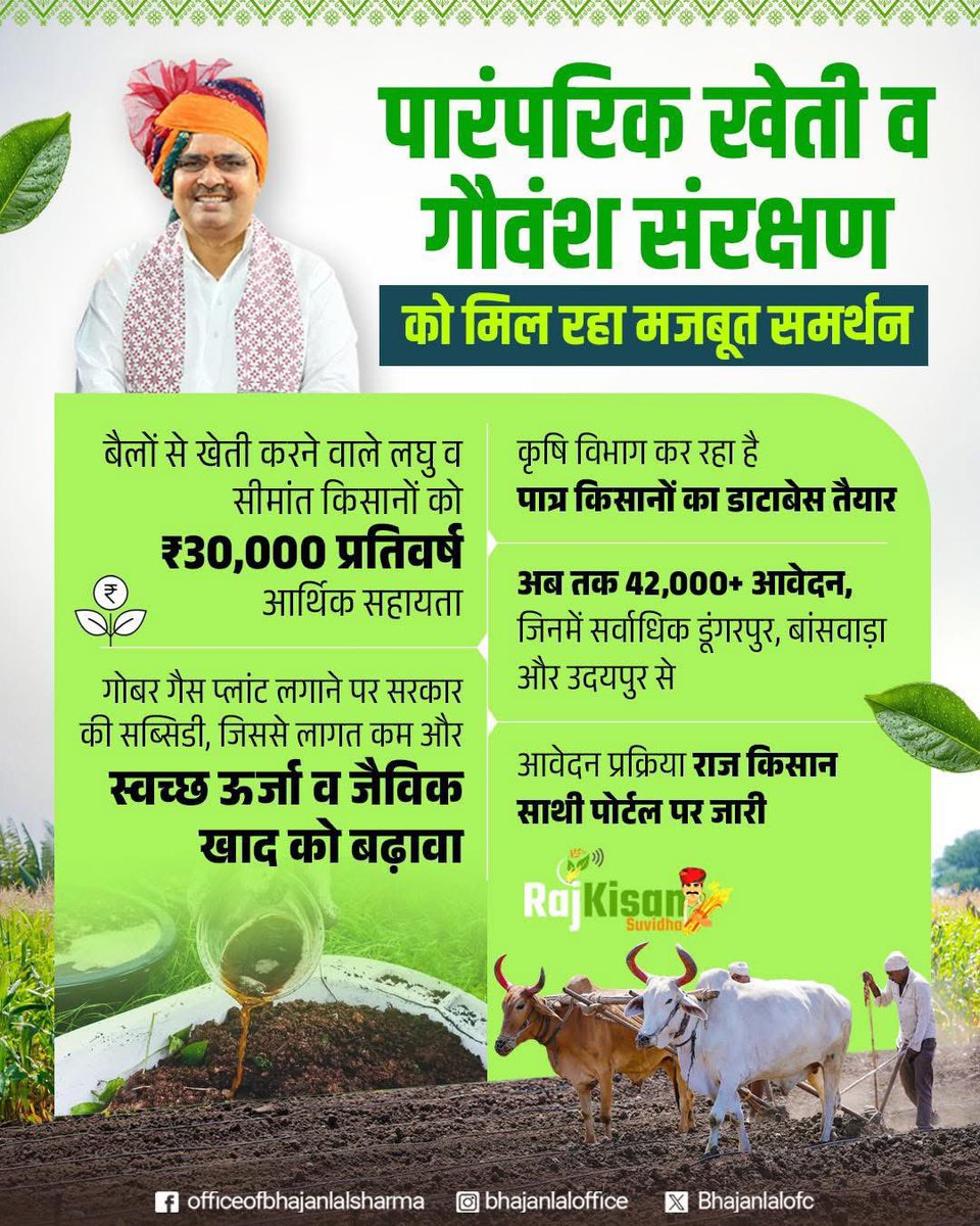 all_Govt_JobHub's tweet image. पारंपरिक खेती को मिल रही है मजबूती।
₹30,000 सहायता, गोबर गैस प्लांट सब्सिडी और आसान ऑनलाइन प्रक्रिया से किसानों को बड़ा लाभ।

#किसान_कल्याण
#आपणो_अग्रणी_राजस्थान
@RajBhavanJaipur  @RajCMO  @JoraramKumawat  @RajGovOfficial
