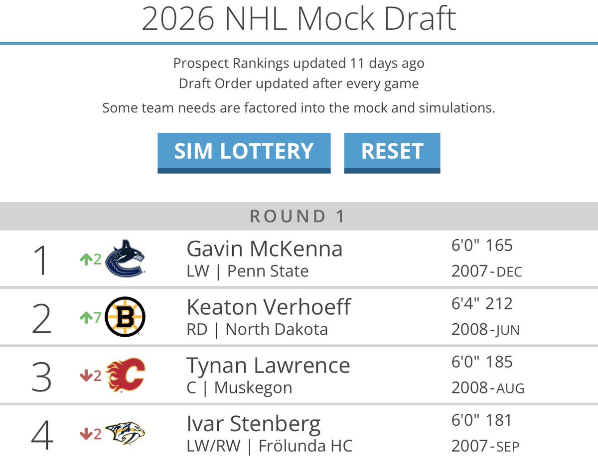 It only took 2 tries #Canucks