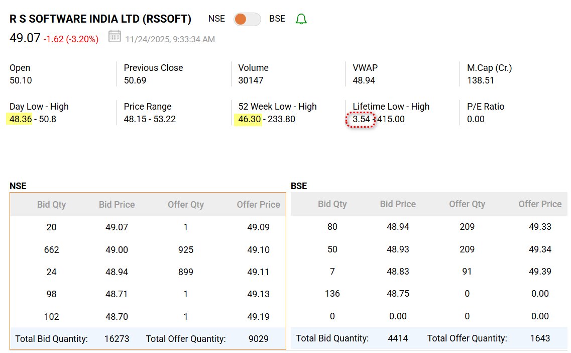 SkyLake00811546's tweet image. R S Software (India) Ltd   #RSSoftware

Winter is here, cold responses...
arrogance getting whipped

🤣