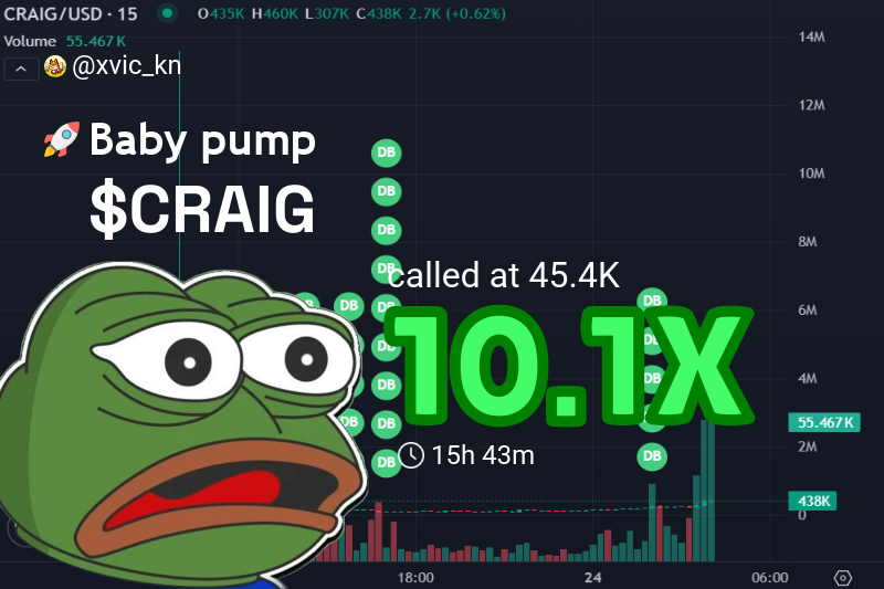 xvic_kn's tweet image. Called $CRAIG early at $45.4k 🚀  
Now sitting comfy at $455.9k 👀  
10.1X profit and still climbing!  

Wish you jumped in with me? Same, fam 😎🔥

👉 #CRAIG called at: t.me/soonmoonshotsi…
📈 Chart: gmgn.ai/sol/token/yV7x…

$CRAIG
9YdvrMsW3qsfa2sRUEgsdMtC4wswGHNbDNWFg4wrpump