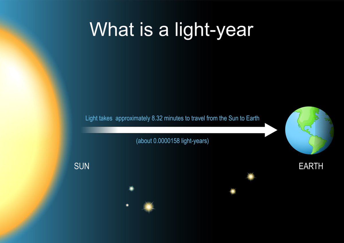 userelonMuskDa's tweet image. Earth on one side and a distant galaxy on the other, with a &quot;65 Million Years&quot; label on the distance.