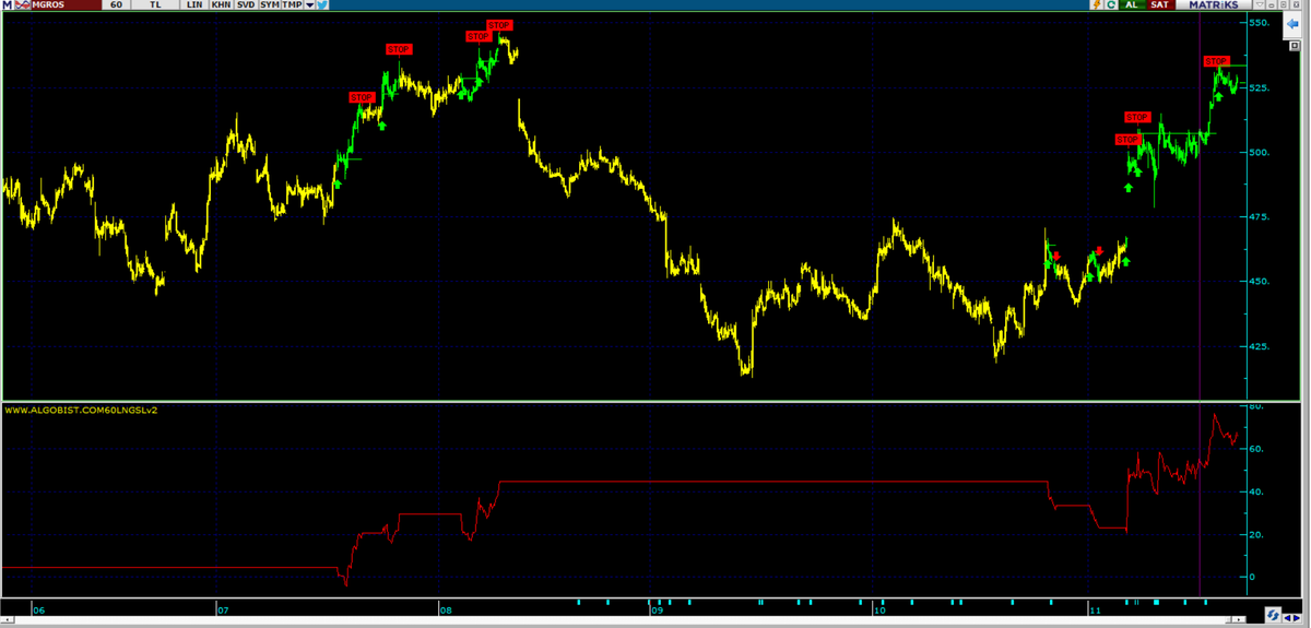 algobist100's tweet image. #MGROS