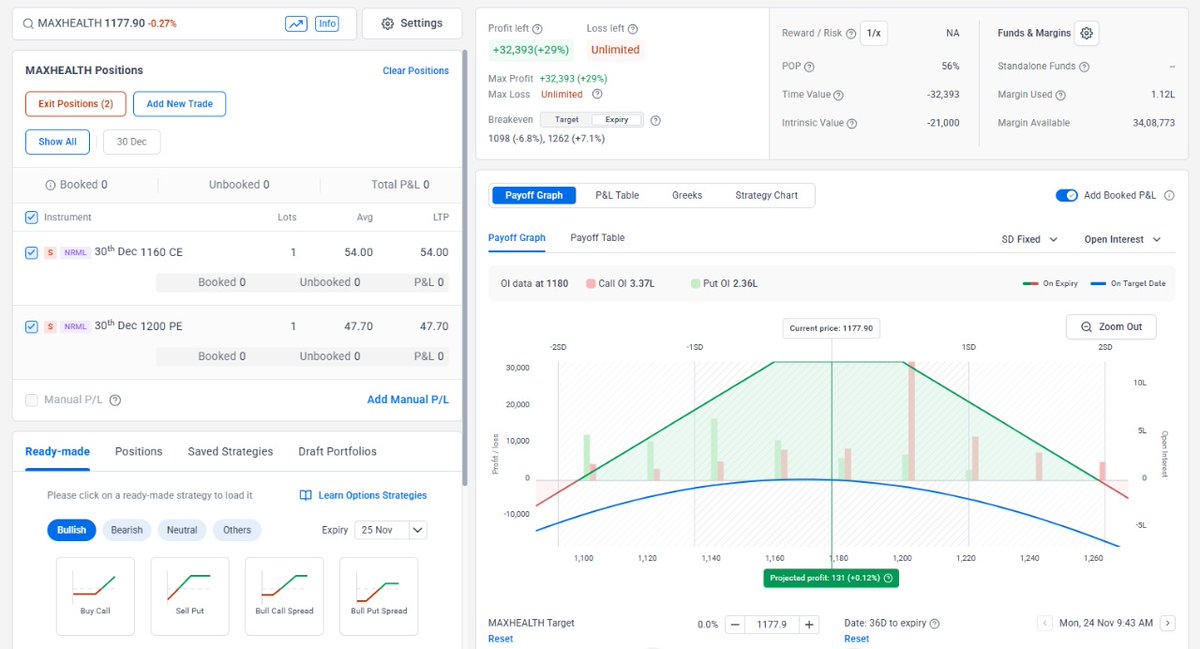 myranjit's tweet image. CSCCSS initiated in MAXHEALTH with 100 shares buy.