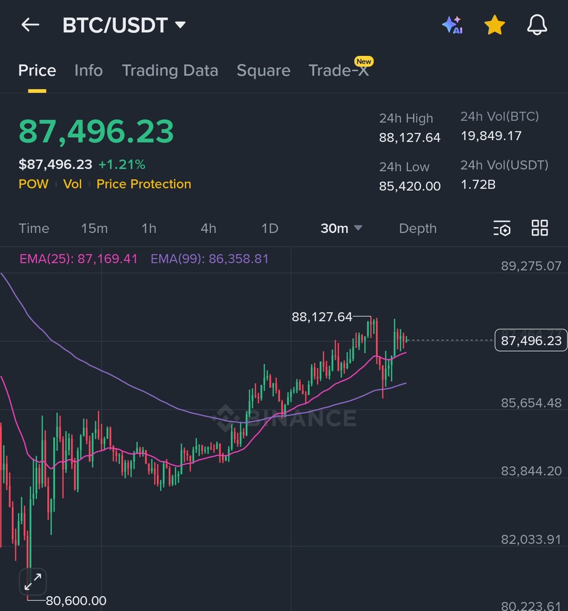 cryptoo_alice's tweet image. Good morning 🟢

New week New opportunities !