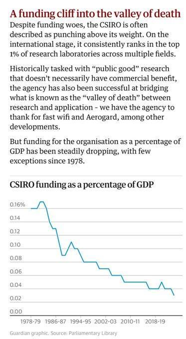 Both major parties have followed neoliberal ideology in that time.

With no evidence to back it up, they believe in minimal government and leaving it all to 'the market'; which is only interested in maximising profits.

No interest in the Public Good.