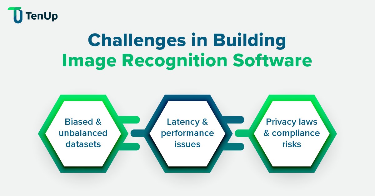 tenupsoft's tweet image. #ImageRecognition #VisionAI systems fail less in code &amp;amp; more in assumptions. Bias, latency &amp;amp; compliance gaps break #AI in production. @tenupsoft explains how to build enterprise-grade, reliable systems: tenupsoft.com/blog/how-to-bu…
#ComputerVision #AIDevelopment #AIConsulting