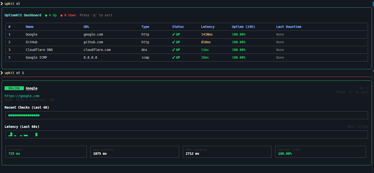 Todo se puede CLId - Bienvenido al mundo "avanzado" de 2025.
UptimeKit-CLI es una herramienta de monitorización de end