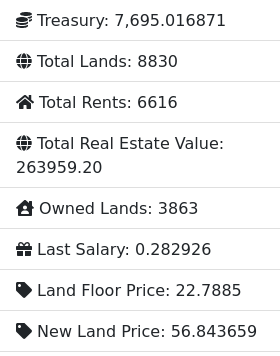 pumpopoly's tweet photo. ☕️🌄GM and Happy Monday☕️🌄🏡🏘️🏙️📊📈🚀
🏇Start the week right, with virtual real estate price increases 📈
📊The new floor for $PUMPOPOLY land is 22.78 tokens🪙 https://t.co/07uLRkYt9r
