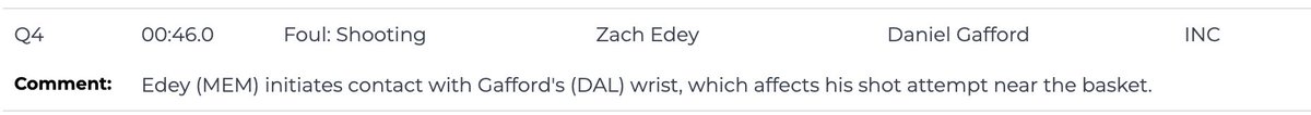 kpelechrinis's tweet image. Officiating is tough; no question about it and when it comes to small sample sizes you can get lucky or unlucky with calls. But this does not change the fact that Mavs have been at the bad end of the whistle in so many of their close games according to #NBA&apos;s L2M [1/2]