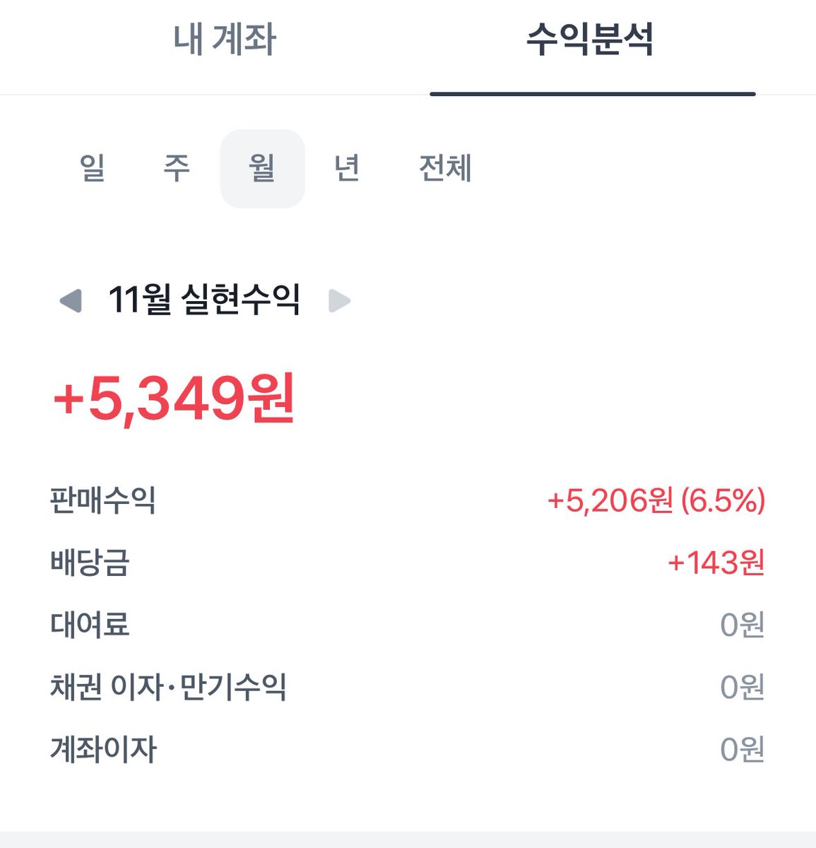 mekkoooong's tweet photo. 방금 파딱 단 따끈따끈 여성 주식계 입니다!
-주식 용어도 잘 몰루는 왕초보
-20대초반 대학생
-콩알만한 씨드로 매매 조금씩 해보는중
사담이 많아요🤓 남성분들 정중이 사양
#블루트친소 #블루레이디_트친소 #투자계_트친소 #재테크계_트친소
파딱 아니신 레이디들도 받습니다!!😘 https://t.co/oIHGGGJIz5
