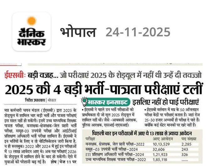 मध्यप्रदेश में युवाओं के धैर्य से बड़ा कोई रिसोर्स शायद सरकार के पास बचा ही नहीं। ईएसबी ने 2025 के उच्च माध्यमिक शिक्षक पात्रता, वनरक्षक–जेल प्रहरी, समूह-03 उपयंत्री, और आईटीआई प्रशिक्षण अधिकारी पूरे साल टाल दीं। विडंबना यह कि 13 लाख से ज्यादा युवाओं ने आवेदन किया था,