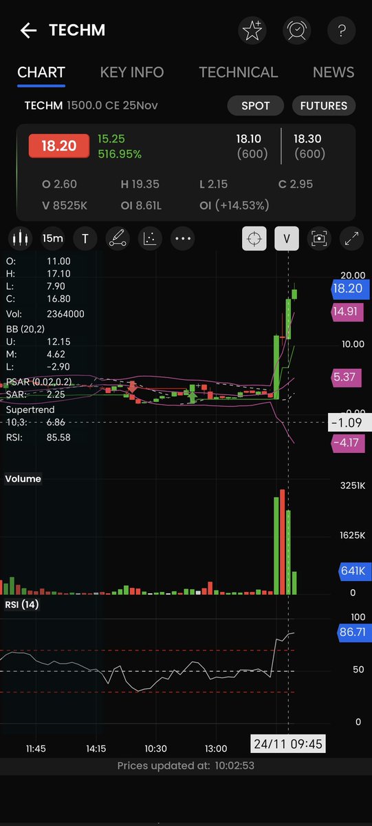 FiiStockFutures's tweet image. #Techm : Bought 1500 ce at 9