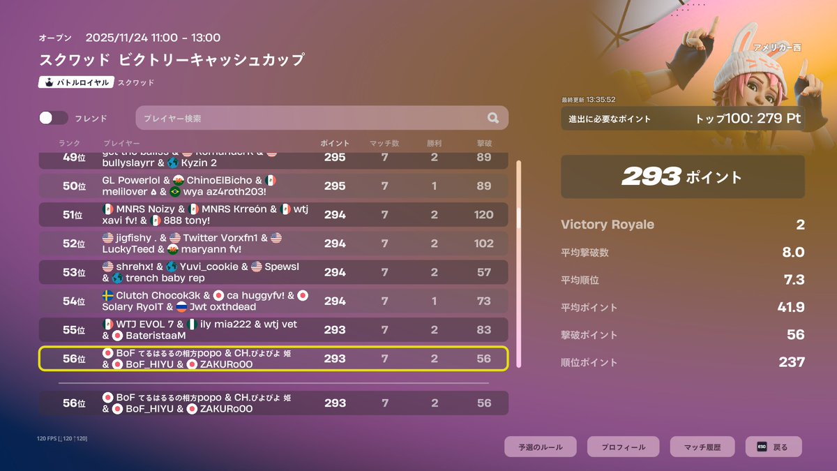 アメ西 スクワッドビクトリー 予選突破🔥
#CHwin