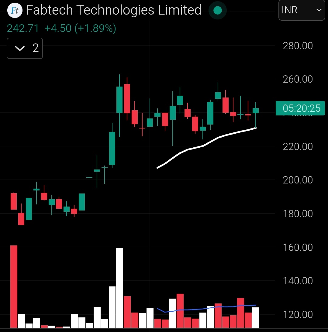 Trading4Bucks's tweet image. #Fabtech 
📍 Pattern we like the most