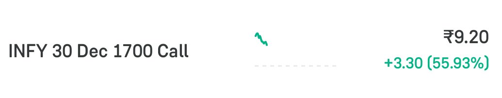 ChartCompass8's tweet image. #INFY 1700 CE (DEC.) 
CMP is 8.50-9.50
Can hit 15/20/30
SL Acording R:R

⚠️ Risk Manegement Mandatory